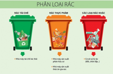 HCM ban hành Công văn đẩy mạnh thí điểm Phân loại chất thải rắn tại nguồn