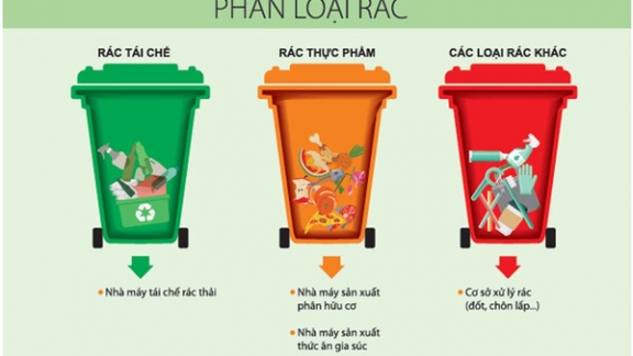 HCM ban hành Công văn đẩy mạnh thí điểm Phân loại chất thải rắn tại nguồn